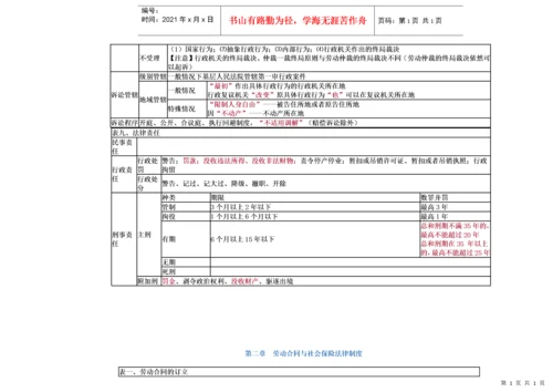 经济法基础-重点归纳资料.docx