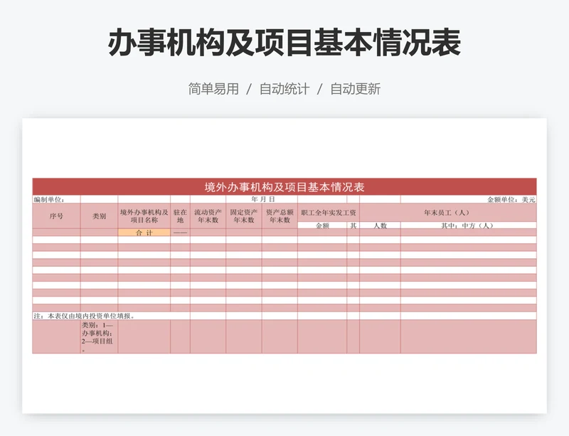 办事机构及项目基本情况表