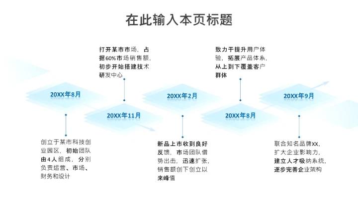 项目进展-蓝色简约风5项时间轴