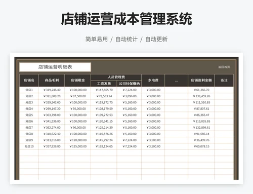店铺运营成本管理系统