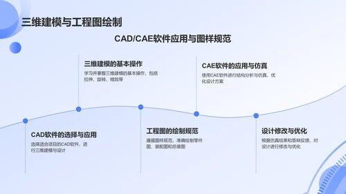 蓝色科技风机械设计毕业答辩PPT模板