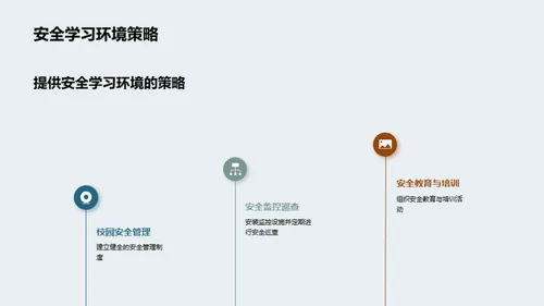 全面安全：自我防护教育