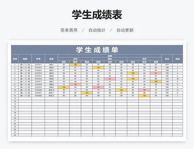 学生成绩表