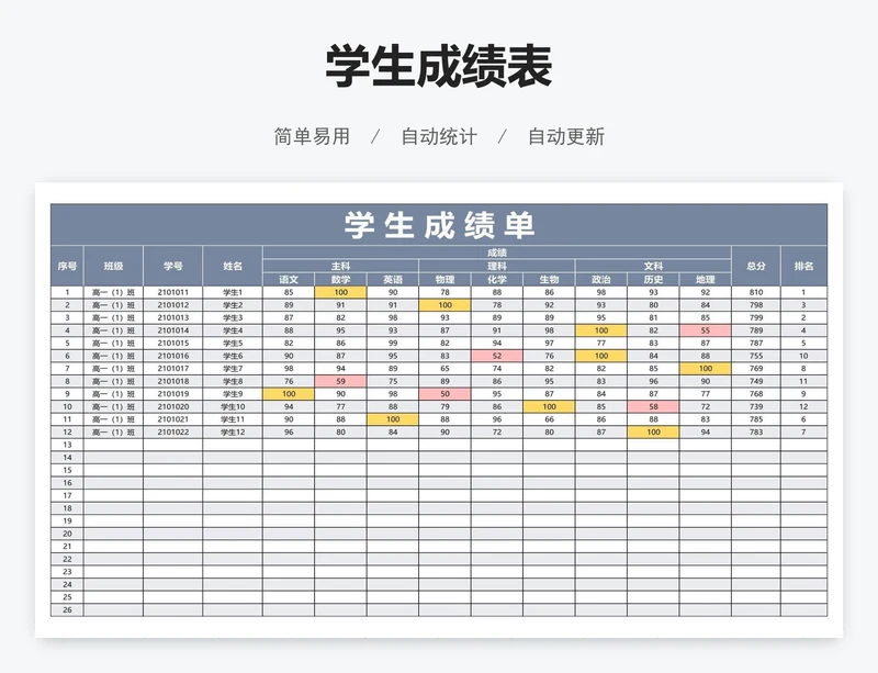 学生成绩表