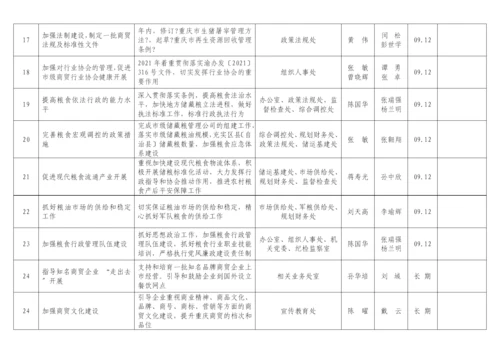 市商委深入学习实践科学发展观整改落实进度情况表.docx