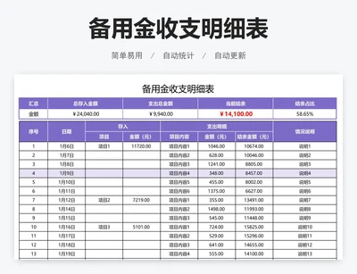 备用金收支明细表