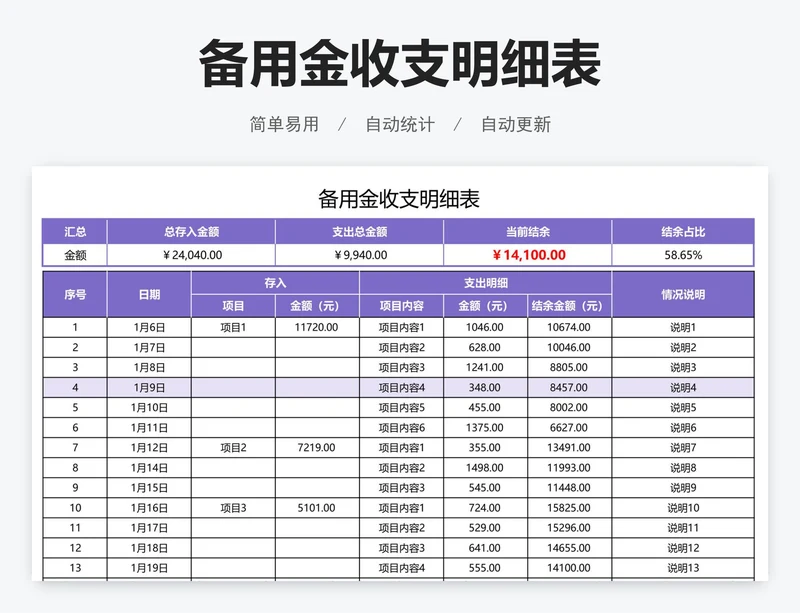 备用金收支明细表