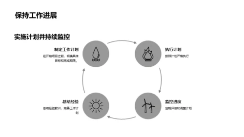 生物研究部门半年展望