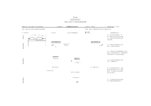 外包工程安全及信用评价管理标准