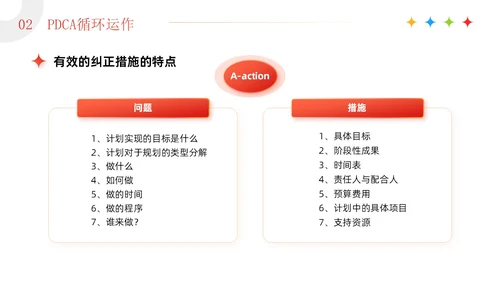 红色3D简约商务风企业PDCA循环工作方法培训课件PPT模板pdca