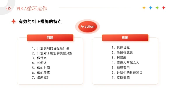 红色3D简约商务风企业PDCA循环工作方法培训课件PPT模板pdca