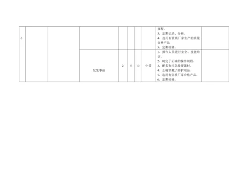 安全标准化锅炉作业风险分析表.docx
