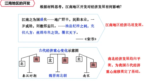 统编七年级上第18课  东晋南朝政治和江南地区开发    课件