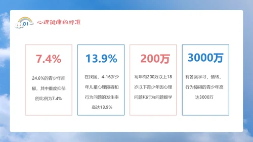 蓝色简约清新卡通珍爱生命心理健康教育主题班会动态PPT