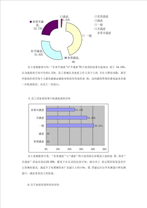 公司食堂满意度调查分析报告文案