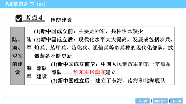 第一部分 民族团结与祖国统一、国防建设与外交成就、科技文化与社会生活 复习课件