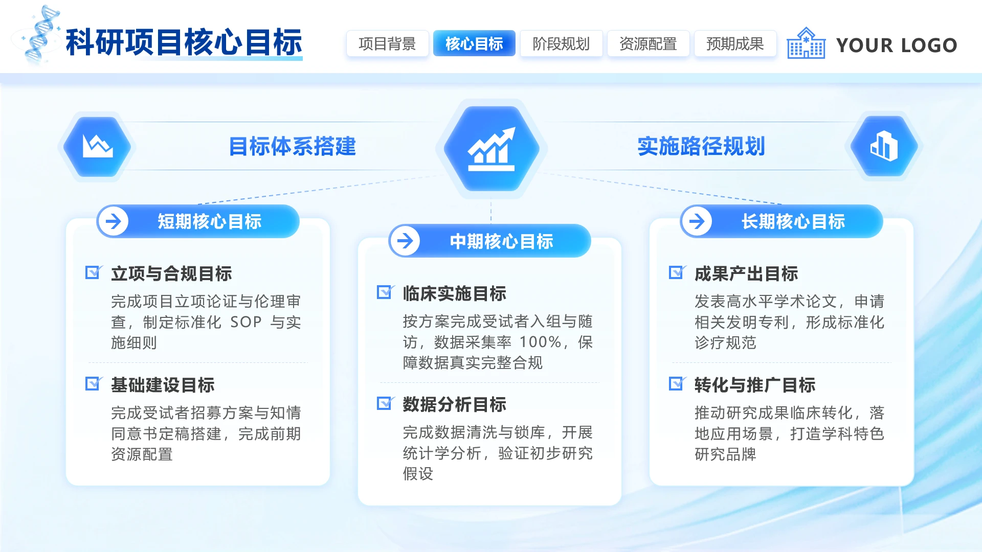 蓝色科技风医学科研总分三项汇报PPT单页