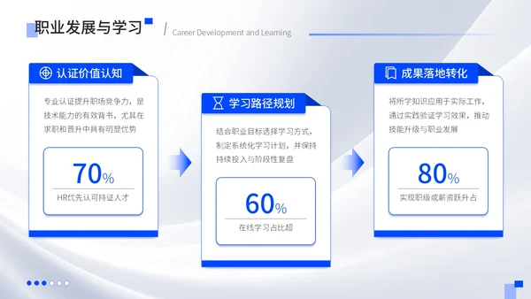 蓝色质感风大学生简历PPT模板