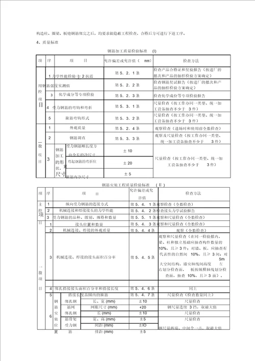 砖混、外砖内模结构构造柱、圈梁、板缝钢筋绑扎分项工程质量管理
