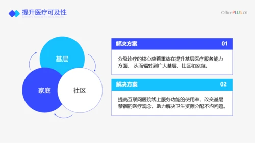 蓝色医疗风互联网医院行业报告PPT模板