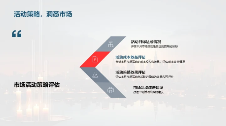 策略动态与市场展望