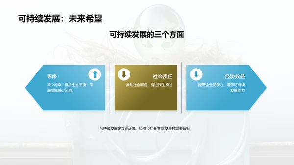 掌握未来：环保之路