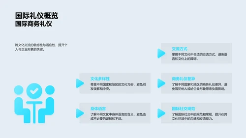 商务礼仪实用训练PPT模板