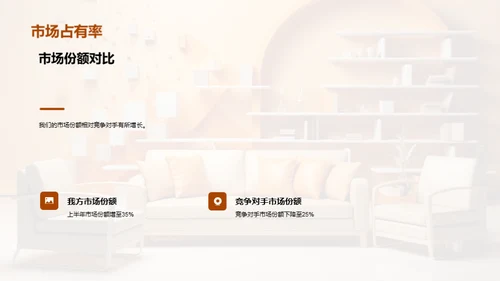 家居行业半年回顾