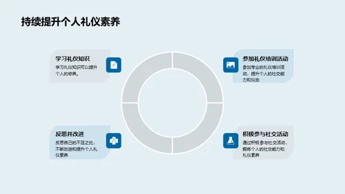 校园文化礼仪指南