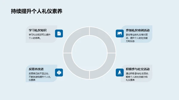 校园文化礼仪指南