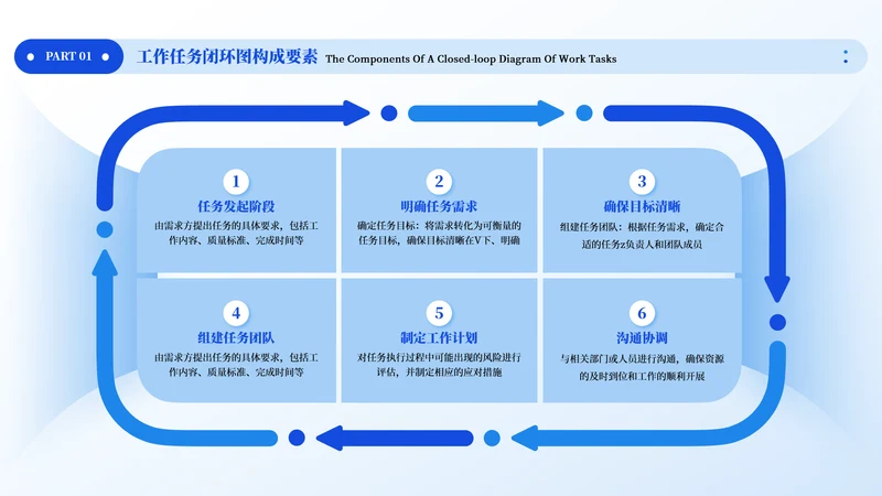 蓝色商务风6项逻辑架构任务闭环PPT单页