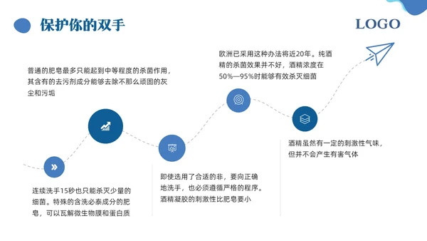 蓝色简约手卫生的干预和有效管理PPT模板宣传PPT动态PPT护理