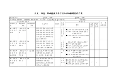 质量、环境、职业健康安全管理体系审核通用检查表共21页