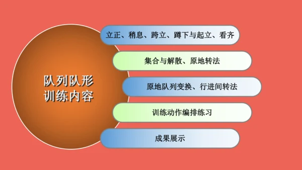 人教版第五章第一节 队列队形 课件