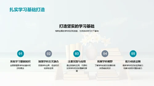 高二学习指南