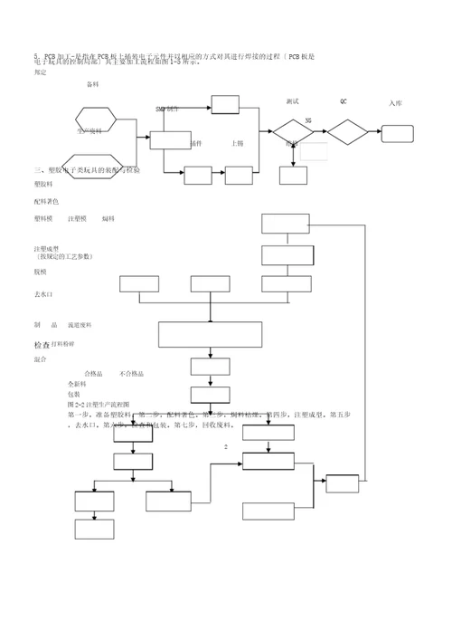 塑胶玩具生产工艺要点总结计划