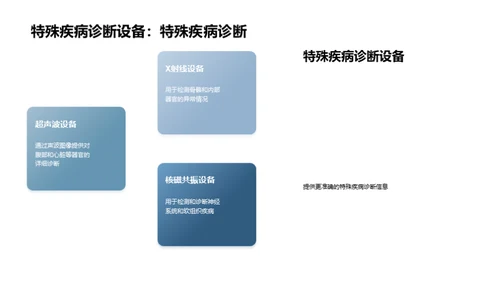 兽医科技进阶之路