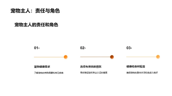 兽医守护，宠物新生活