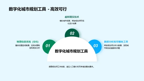 未来城市：数字化与绿色化