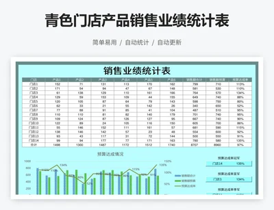 青色门店产品销售业绩统计表