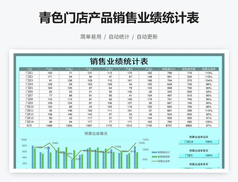 青色门店产品销售业绩统计表