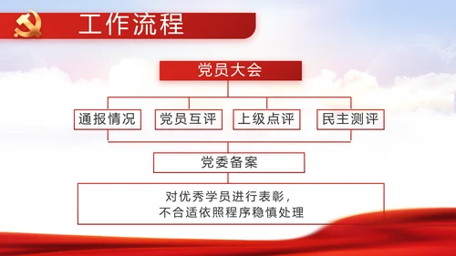 学习时代楷模弘扬奉献精神党课动态PPT模板
