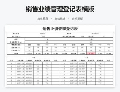 销售业绩管理登记表模版
