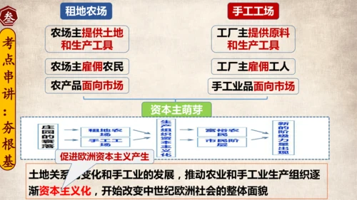 专题03走向近代（考点串讲）-九年级历史上学期期末考点大串讲（统编版）