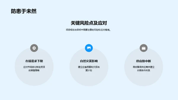 农业项目年终盘点