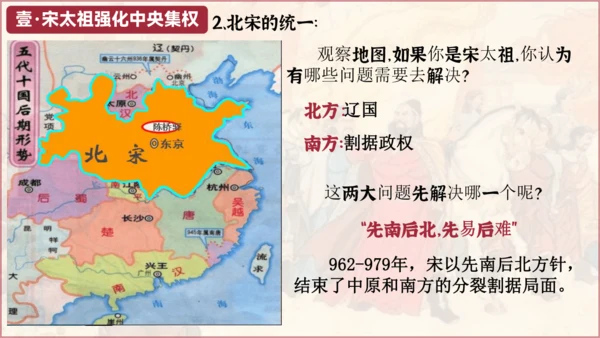 第6课 北宋的政治  课件