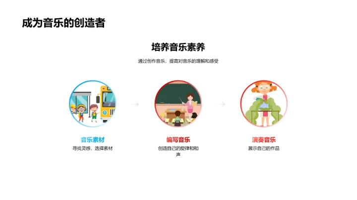 音乐的本质探索