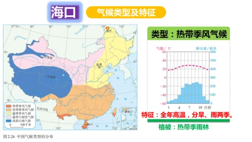 2.2.3 气候（课件30张）-地理八年级上册人教版