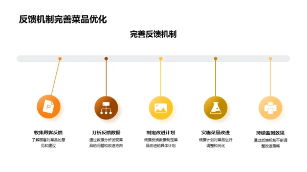 菜品优化的大数据策略