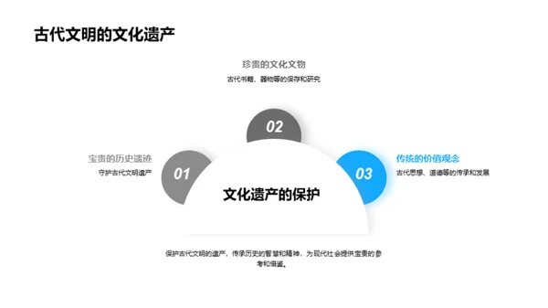 穿越古文明的印记